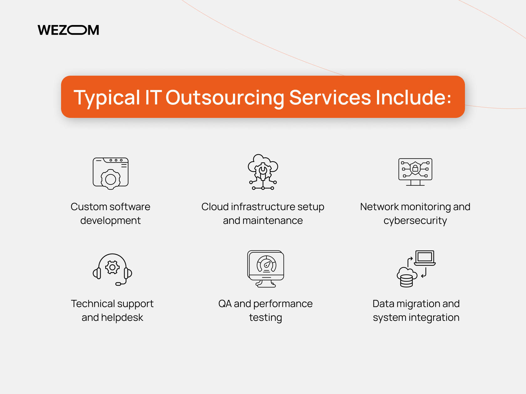 Common IT outsourcing services including custom software development, cloud setup, cybersecurity, helpdesk, QA testing, and data migration